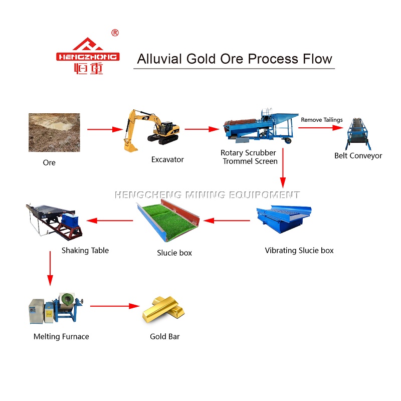 Alluvial gold mining equipment.jpg